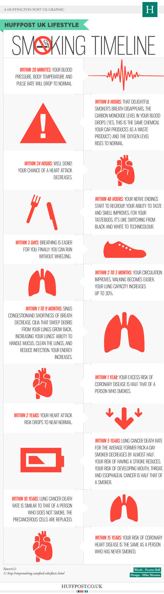 The Quit Smoking Timeline And What Happens To The Body