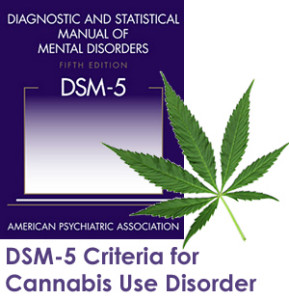 Cannabis Use Disorder, Intoxication And Withdrawal