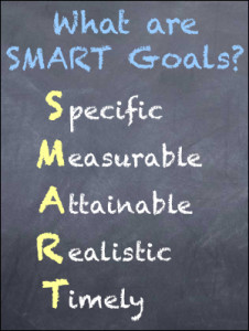 What are SMART Goals for Recovery?