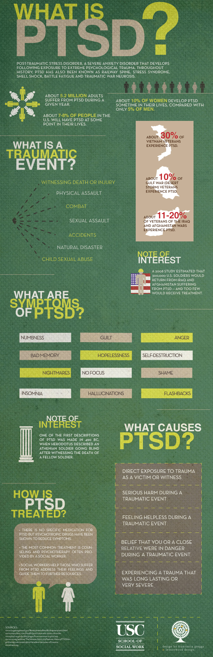 The What and Why of PTSD (Post Traumatic Stress Disorder) – Inspire Malibu