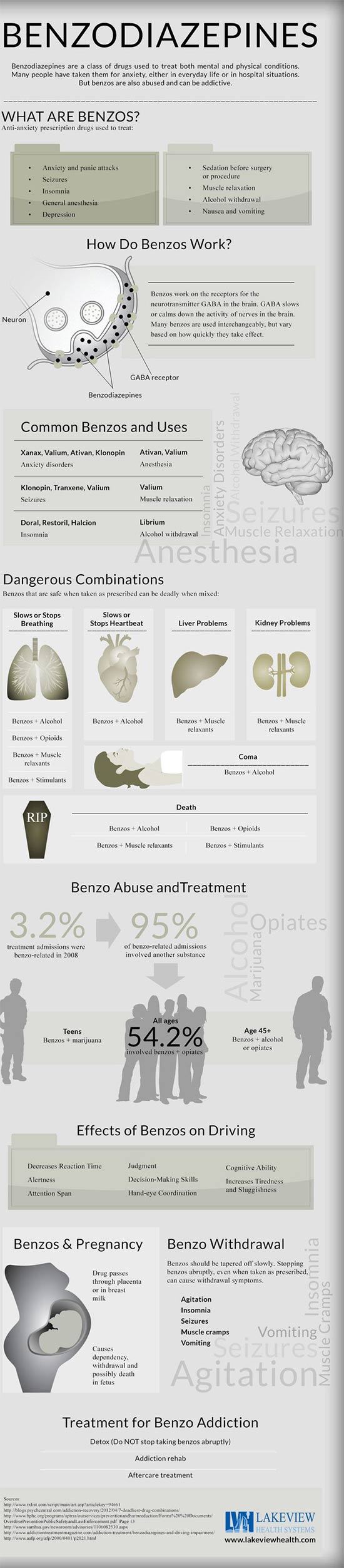 Benzodiazepines Use and Abuse