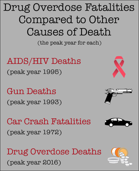 Leading Causes of Death - Peak Years