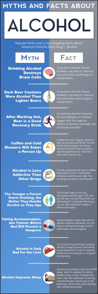 Beer Before Liquor, Never Been Sicker [and 12 Other Myths and Facts ...