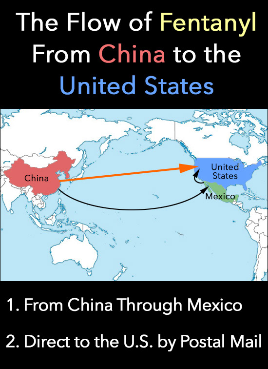 The Flow of Fentanyl From China to the United States