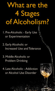 What Are The 4 Stages Of Alcoholism? | Inspire Malibu