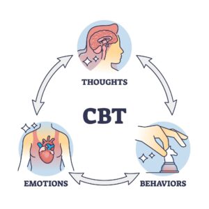 Evidence Based CBT therapy