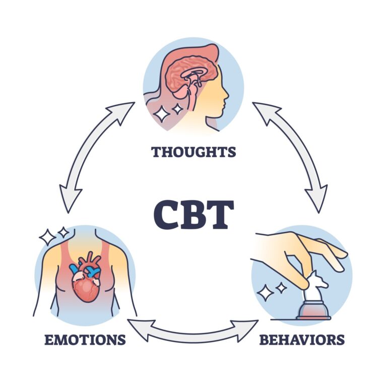 Evidence Based CBT therapy